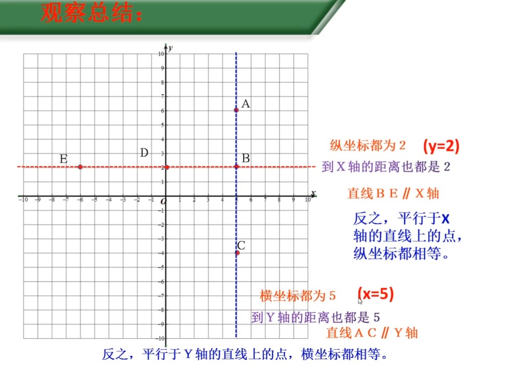 8x第14集 函算算数及其图像(计计平面直角坐标系难点1)哔哩哔哩bilibili