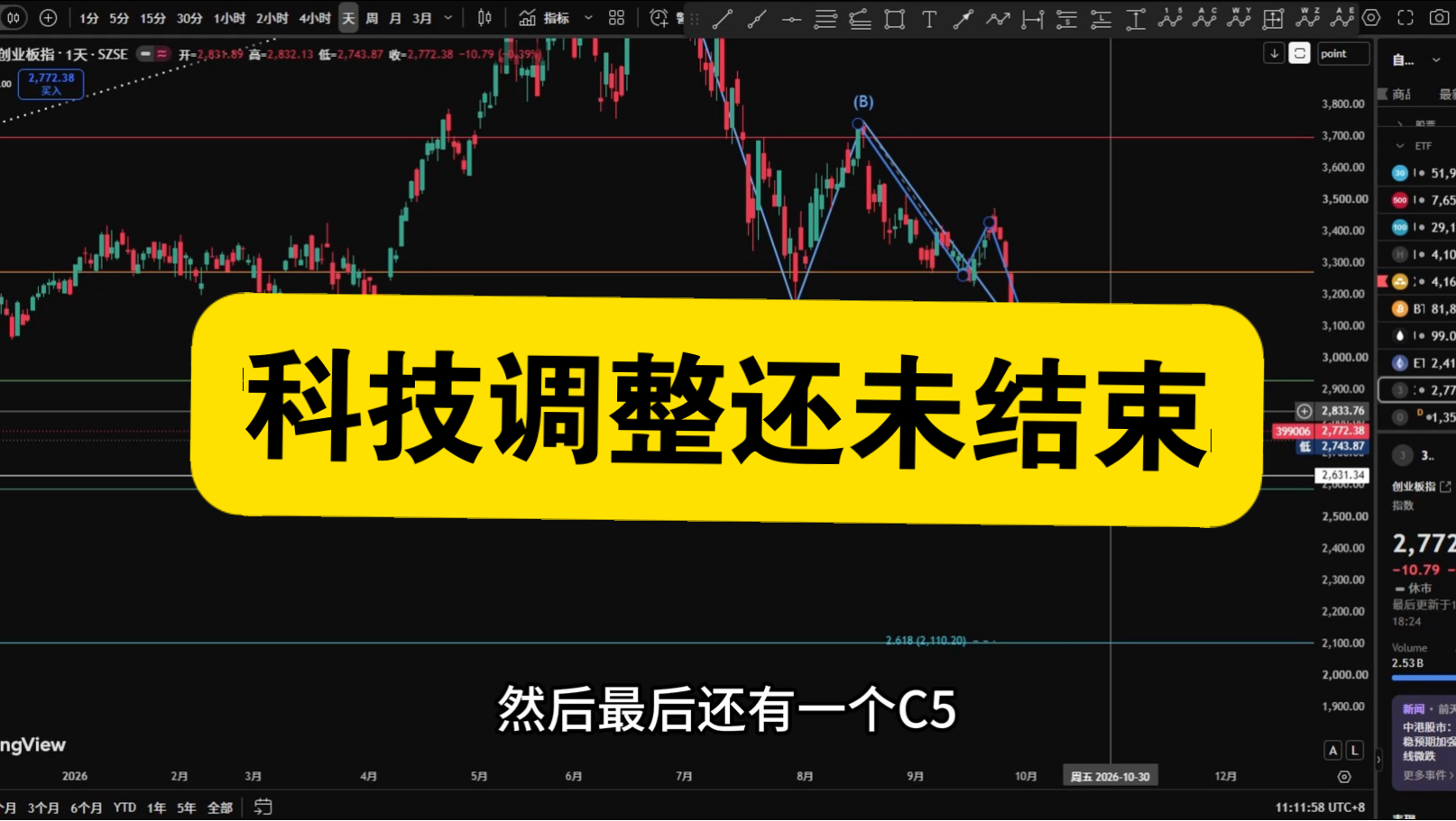 科技未来大概率会怎么走？创业板，科创50何时可以抄底？
