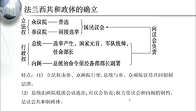 法兰西共和政体的确立过程 法国政体演变特点及其原因 5分 哔哩哔哩 つロ干杯 Bilibili