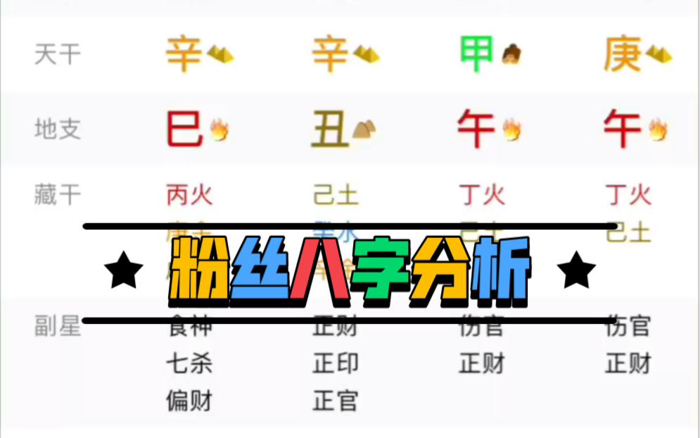 [图]粉丝八字命理白嫖系列，辛庚午丑丑