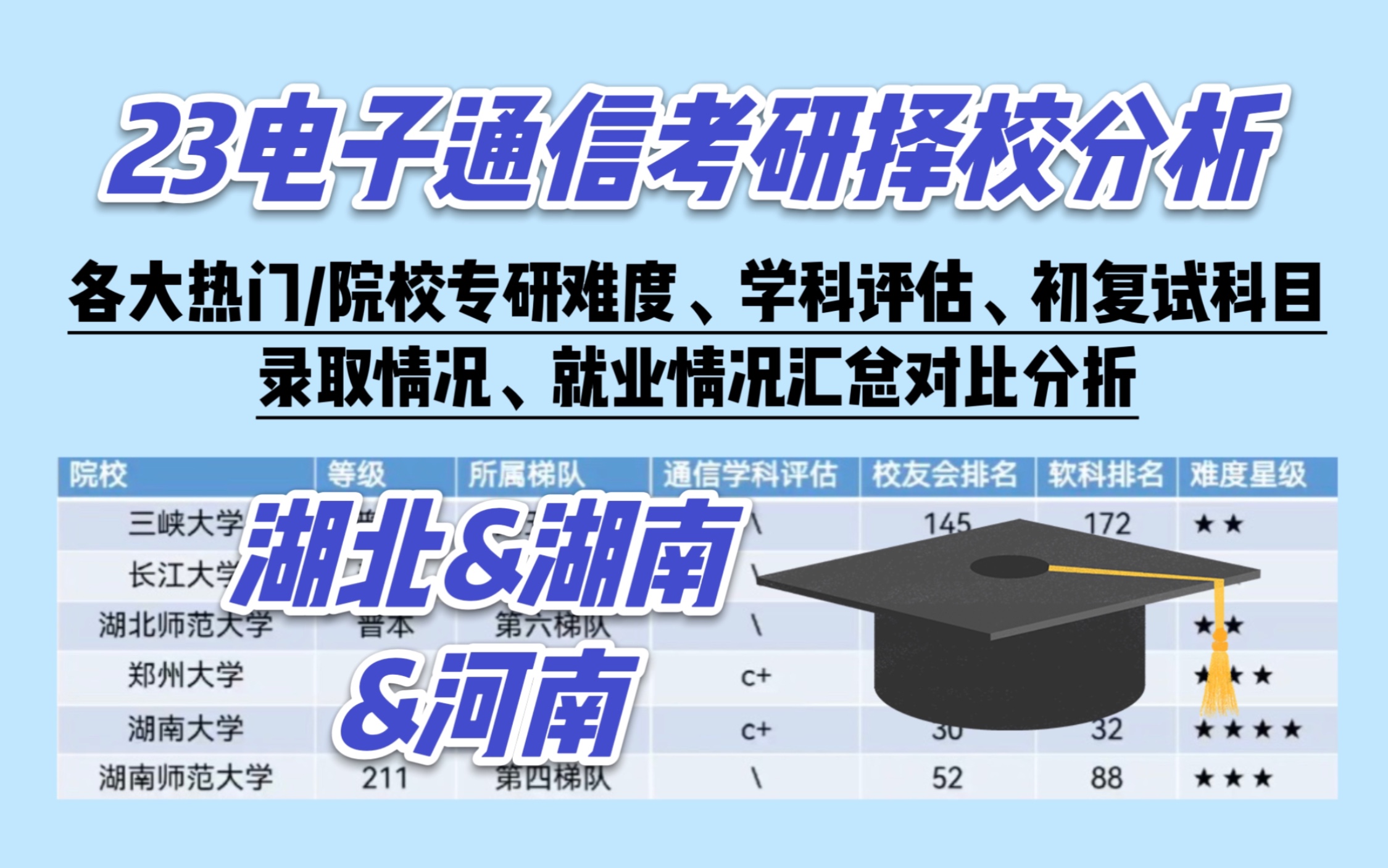 【湖北&湖南&河南省电子通信考研择校】热门院校汇总分析丨三峡大学,长江大学,湖北师范大学,郑州大学,湖南大学,湖南师范大学哔哩哔哩bilibili