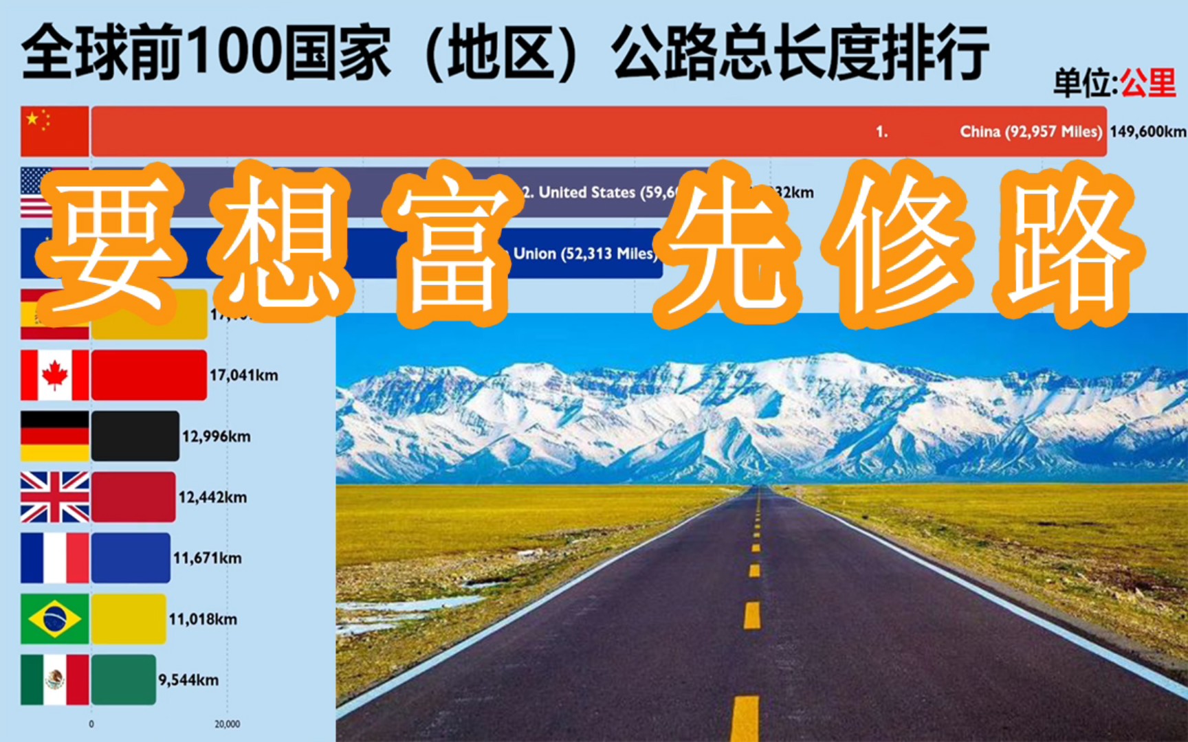 致富路在哪里(致富路有哪些项目)