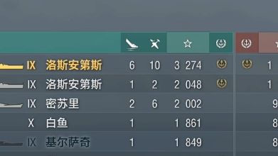 【WOWS】九级轮椅爆砍6杀3274裸,这就是安第斯给我的自信网络游戏热门视频