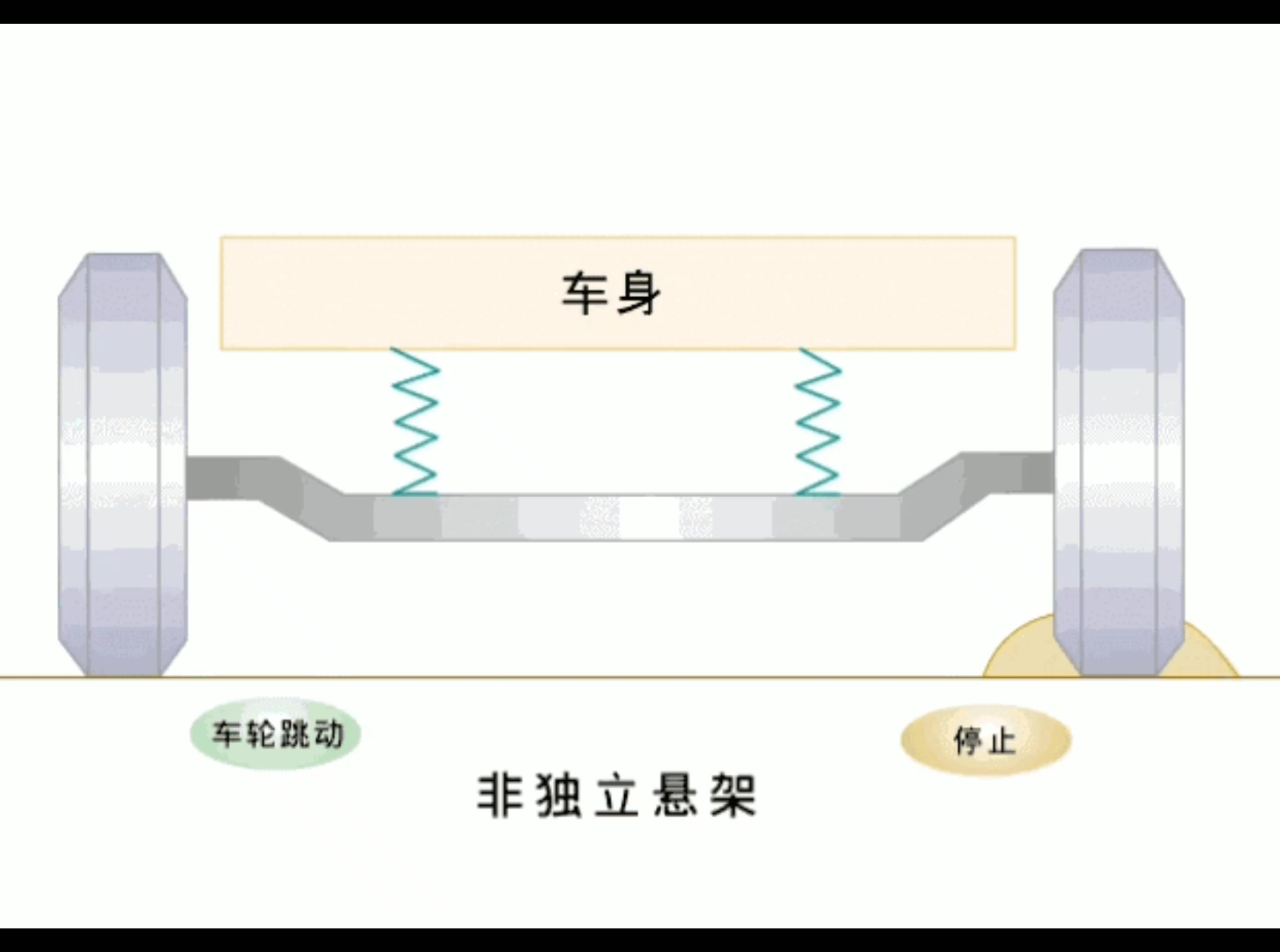 汽车:一组动画了解汽车底盘工作原理哔哩哔哩bilibili