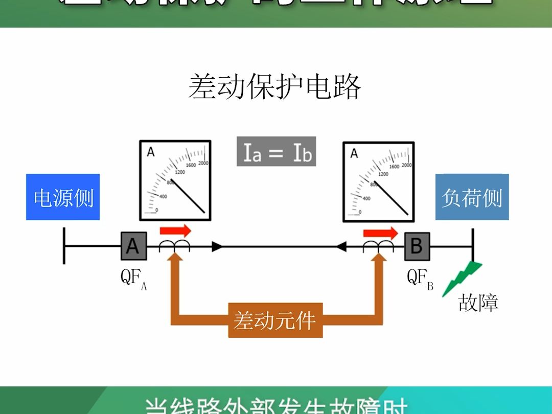 差动保护的工作原理哔哩哔哩bilibili