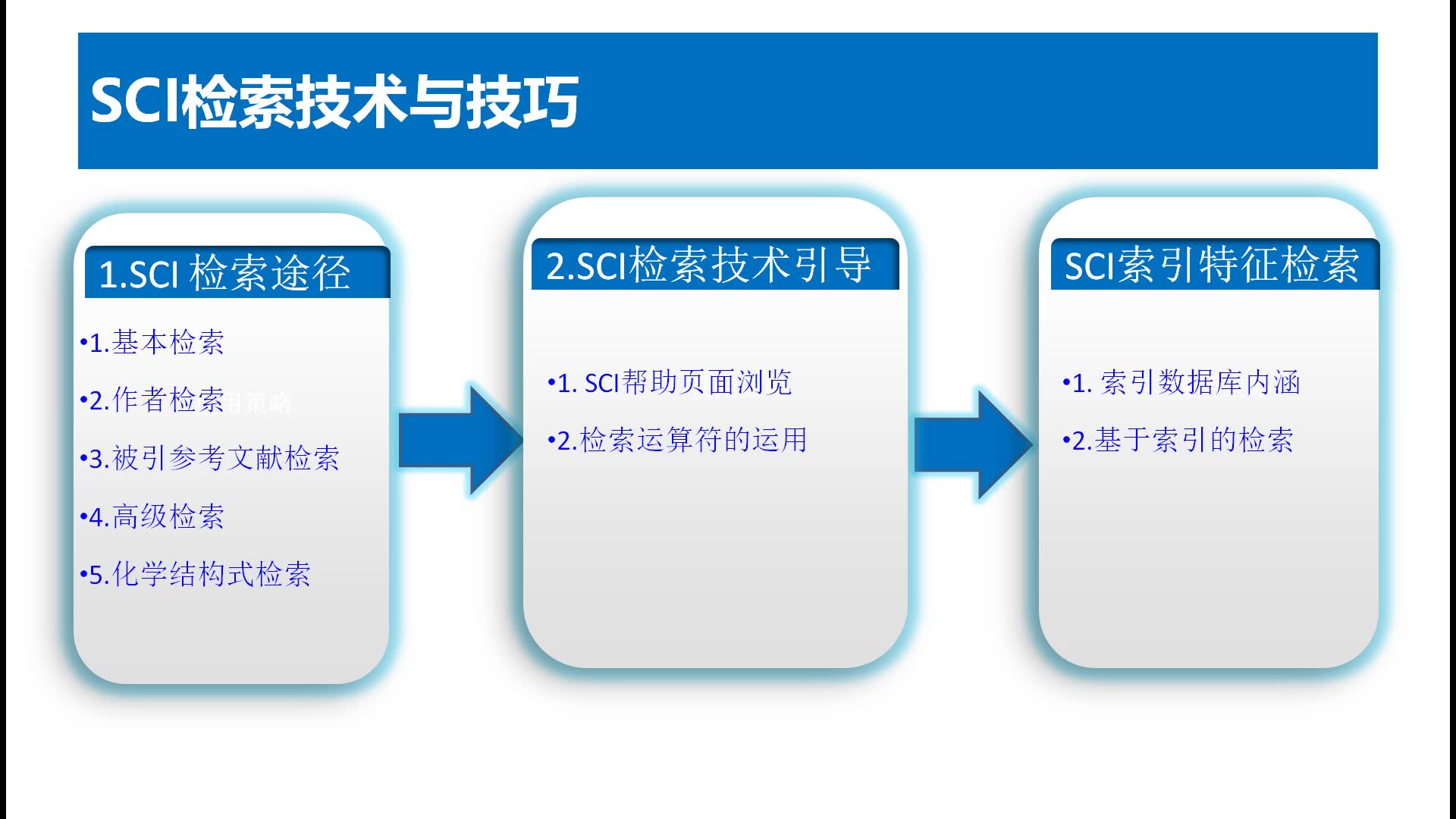 SCI系列课程2.SCI检索技术与技巧哔哩哔哩bilibili