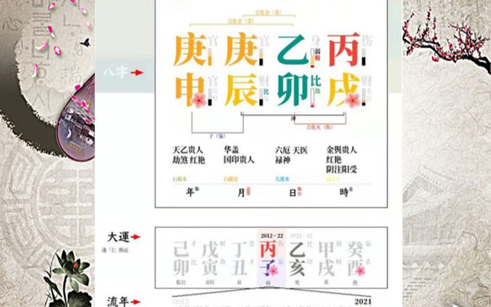 如何从一个人的八字中判断适合他的工作职业哔哩哔哩bilibili