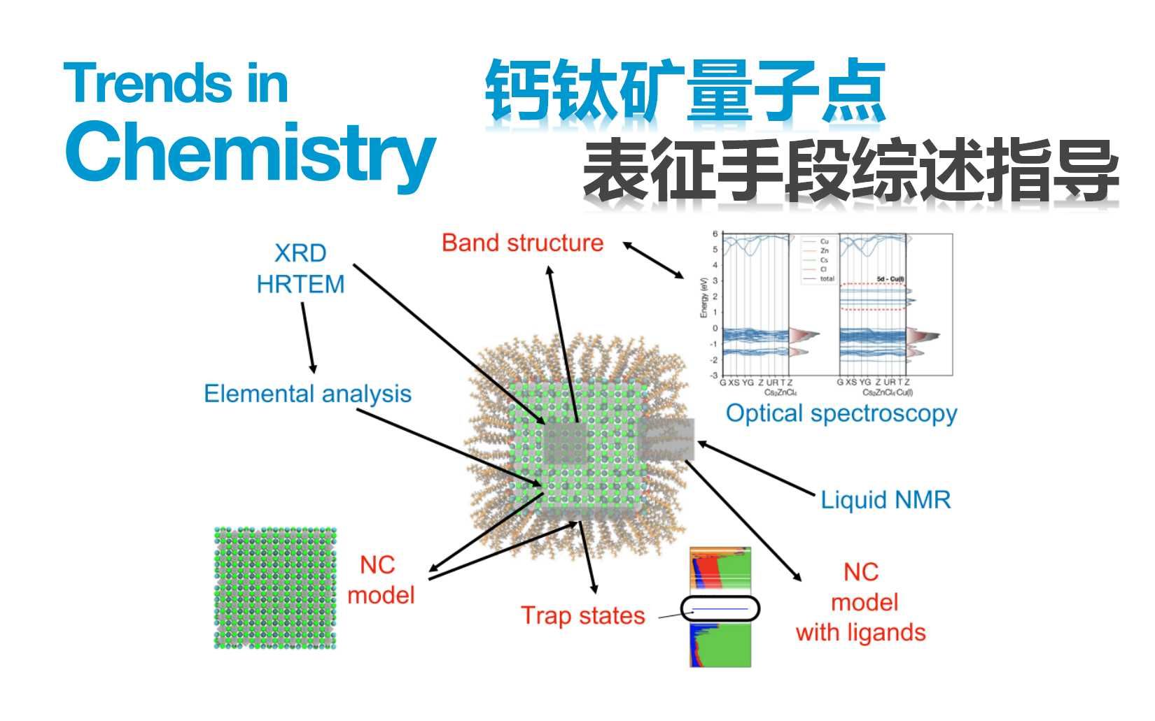 入门视频:钙钛矿量子点表征手段总览【Trends in Chemistry】哔哩哔哩bilibili