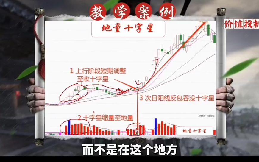 股市中最笨的炒股方法:股市小资金真正做大的唯一方式,很简单却很赚钱!哔哩哔哩bilibili