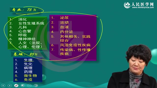 [图]山河医学网2019临床执业（助理）医师考试：心血管系统动静脉解剖