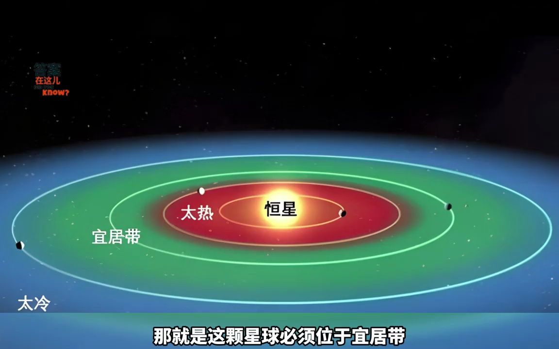 超级地球格利泽581g,有哪些特别之处?其上真的100%%存在生命吗?