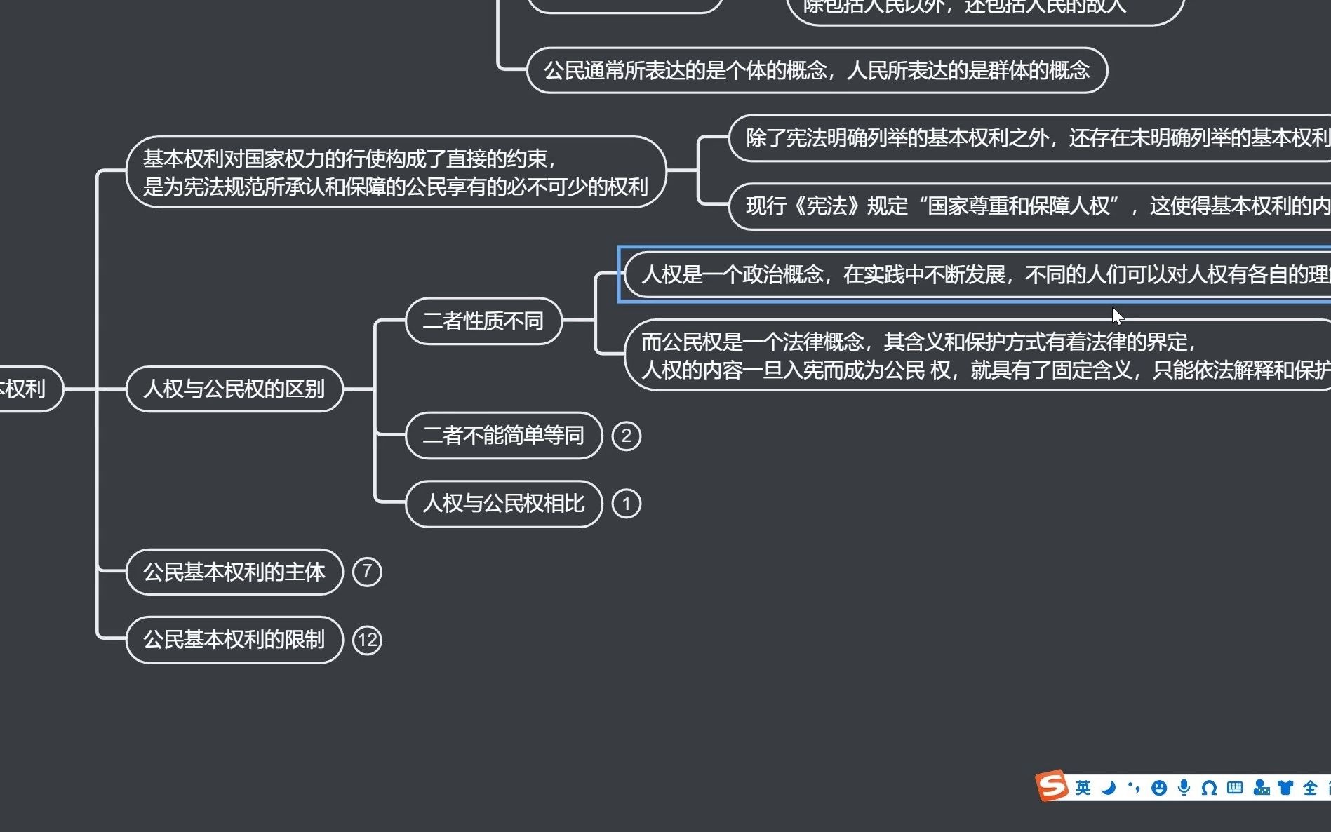 [图]4.公民的基本权利和义务思维导图——2022法律硕士思维导图