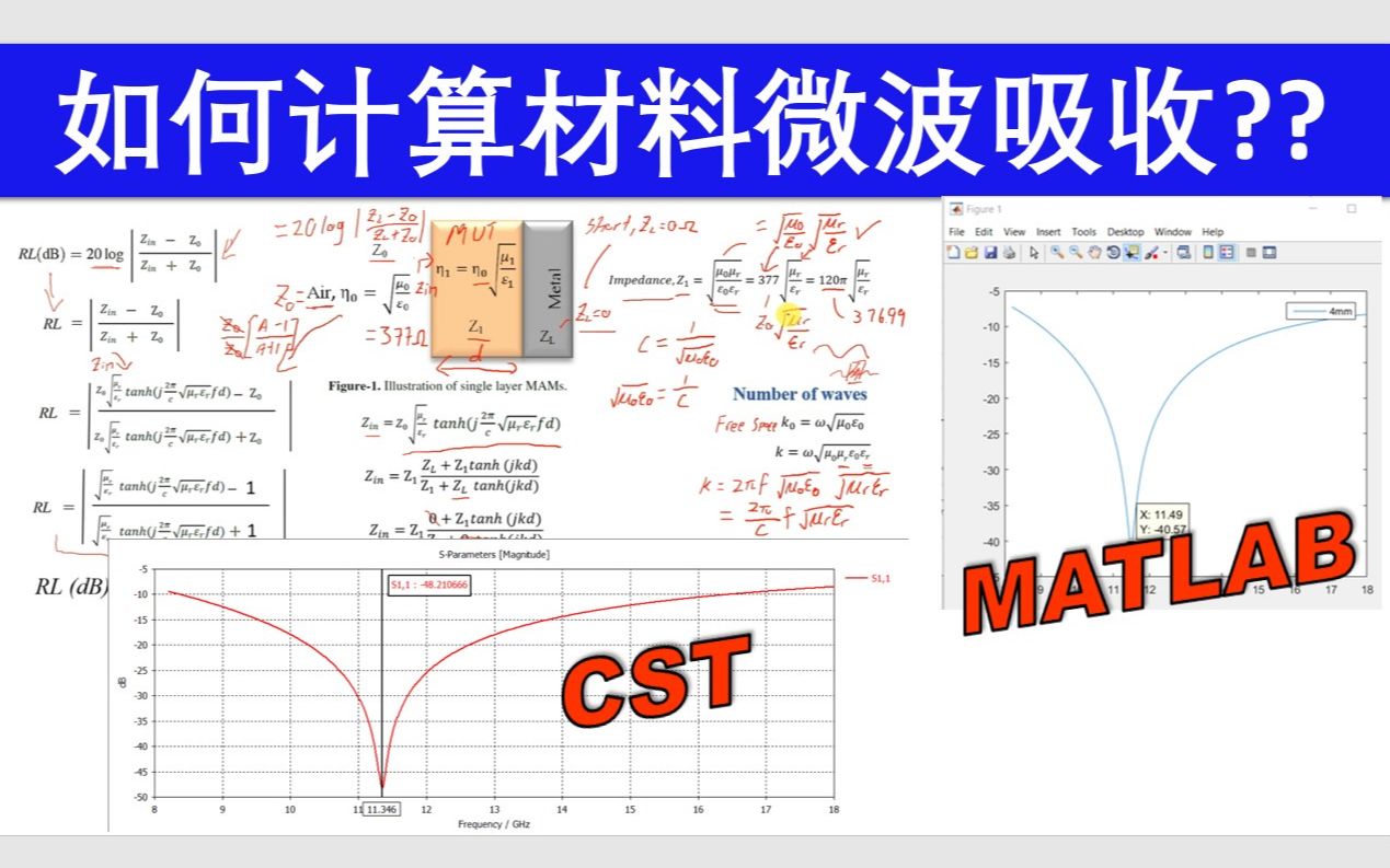 如何计算金属背板材料的微波吸收率 [中文版]哔哩哔哩bilibili