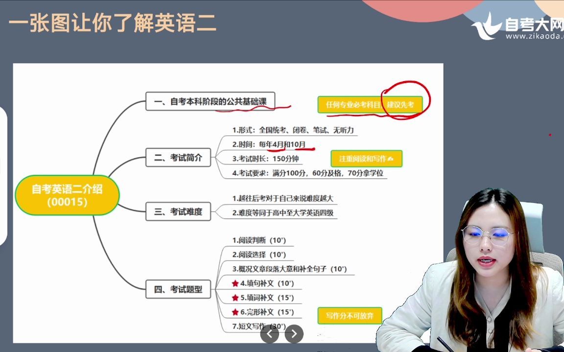 学好自考英语(二)其实并不难!——自考大网校2022年1月19日《自考英语二公开课》直播回放哔哩哔哩bilibili