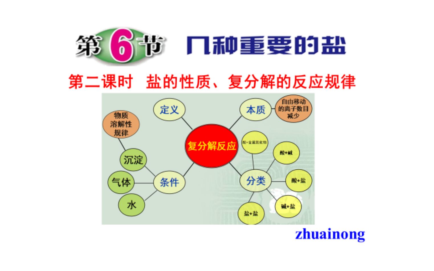 九上科学第一章第6节 几种重要的盐(2)盐的性质和复分解哔哩哔哩bilibili