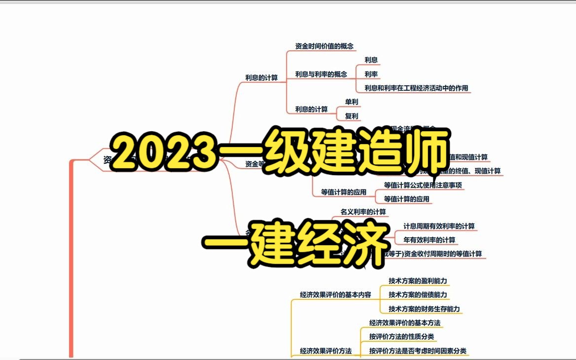 2023一级建造师一建经济思维导图-有pdf