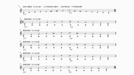 常见调式音阶哔哩哔哩bilibili