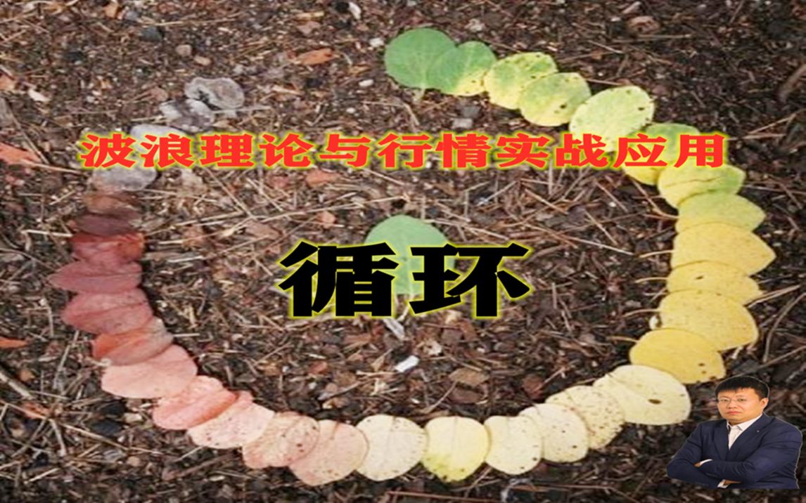 [图]波浪理论||市场行为的关键——————实际应用