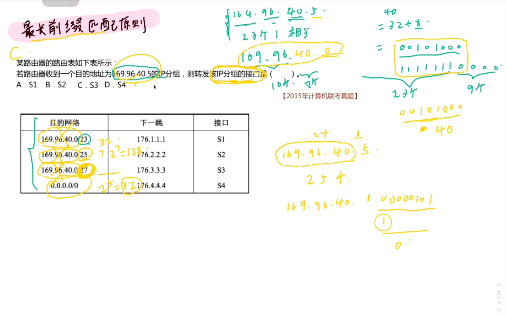 [图]「计算机网络」最长前缀匹配原则