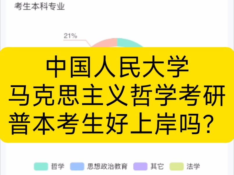 中国人民大学马克思主义哲学考研难度如何?哔哩哔哩bilibili