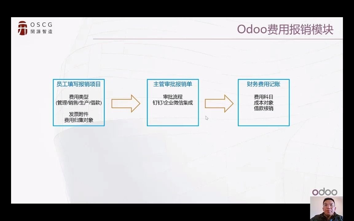 世界排名第一的免费开源费用报销管理系统介绍哔哩哔哩bilibili