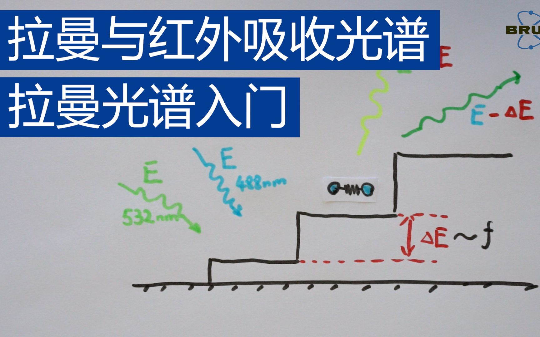 [图]拉曼光谱入门系列之七：拉曼与红外吸收光谱