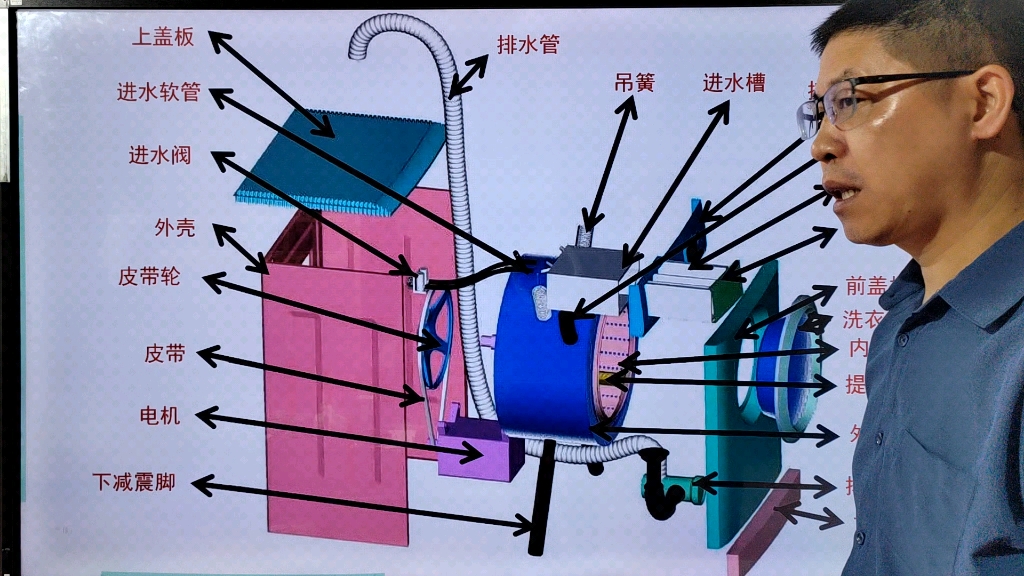 洗衣机结构示意图图片