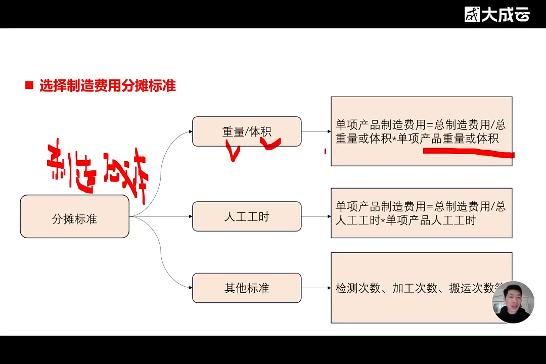 财务成本管理高手的能力进阶训练营哔哩哔哩bilibili