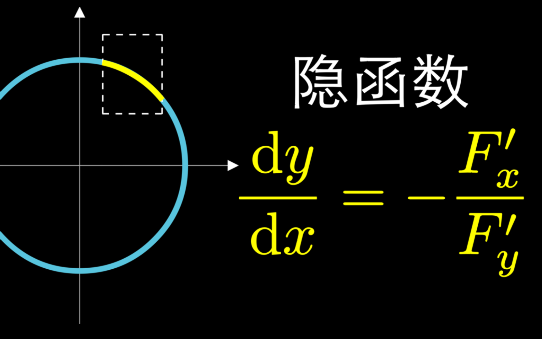 【隐函数定理】的动画证明与理解哔哩哔哩bilibili