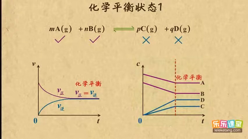 高考化学化学平衡移动(高中化学平衡移动知识点总结)