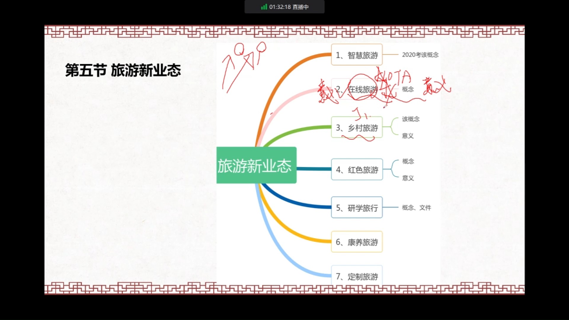 2024年全国导游基础知识第二章第五节旅游新业态1哔哩哔哩bilibili