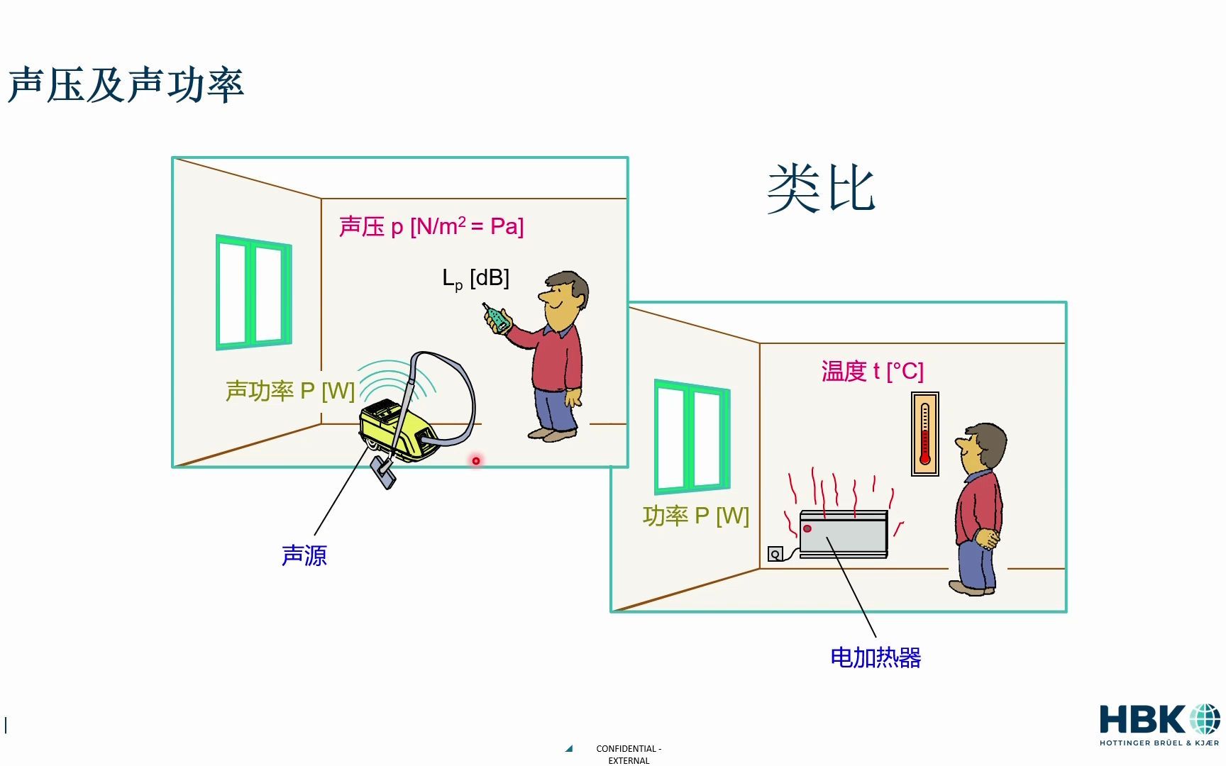 声强测量培训哔哩哔哩bilibili