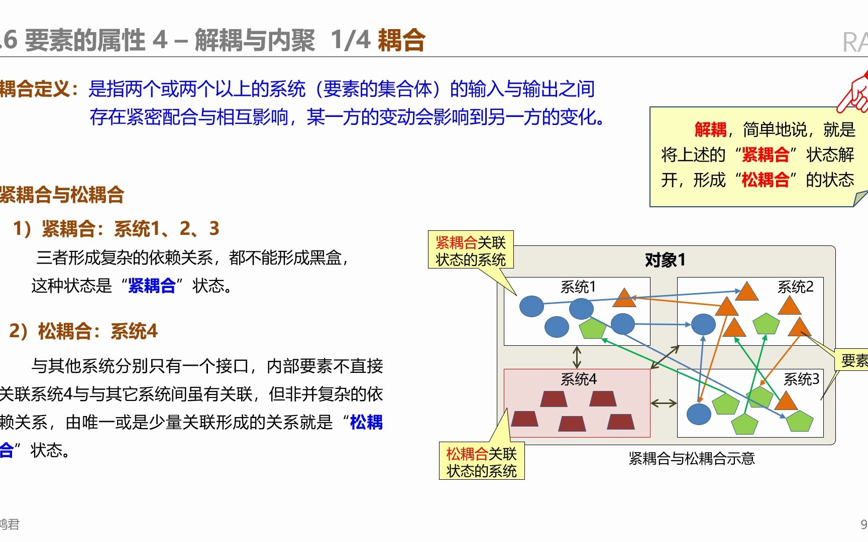 06分析与设计概念解耦与内聚哔哩哔哩bilibili