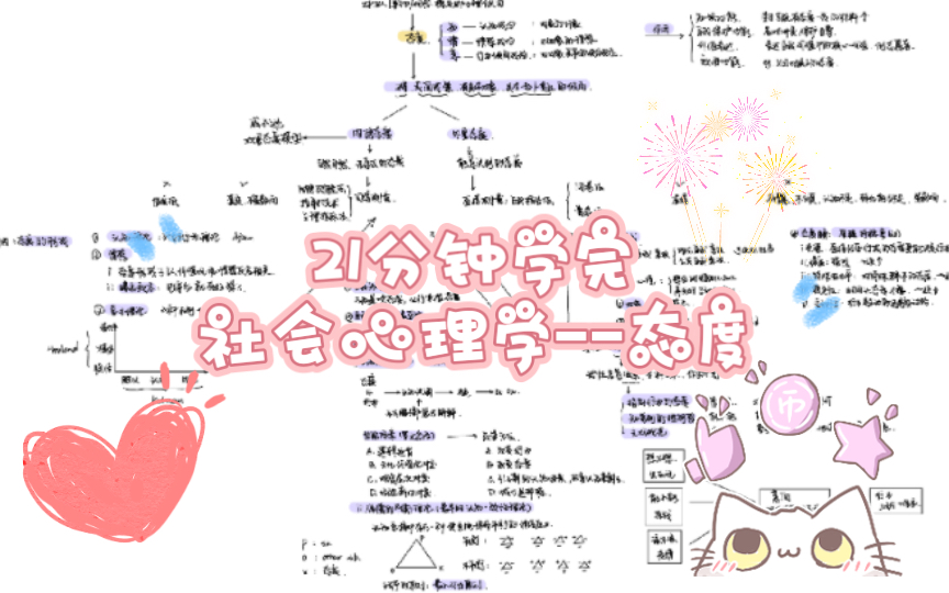 [图]【心理学速成笔记】21分钟学完社会心理学—态度【心理学考研】