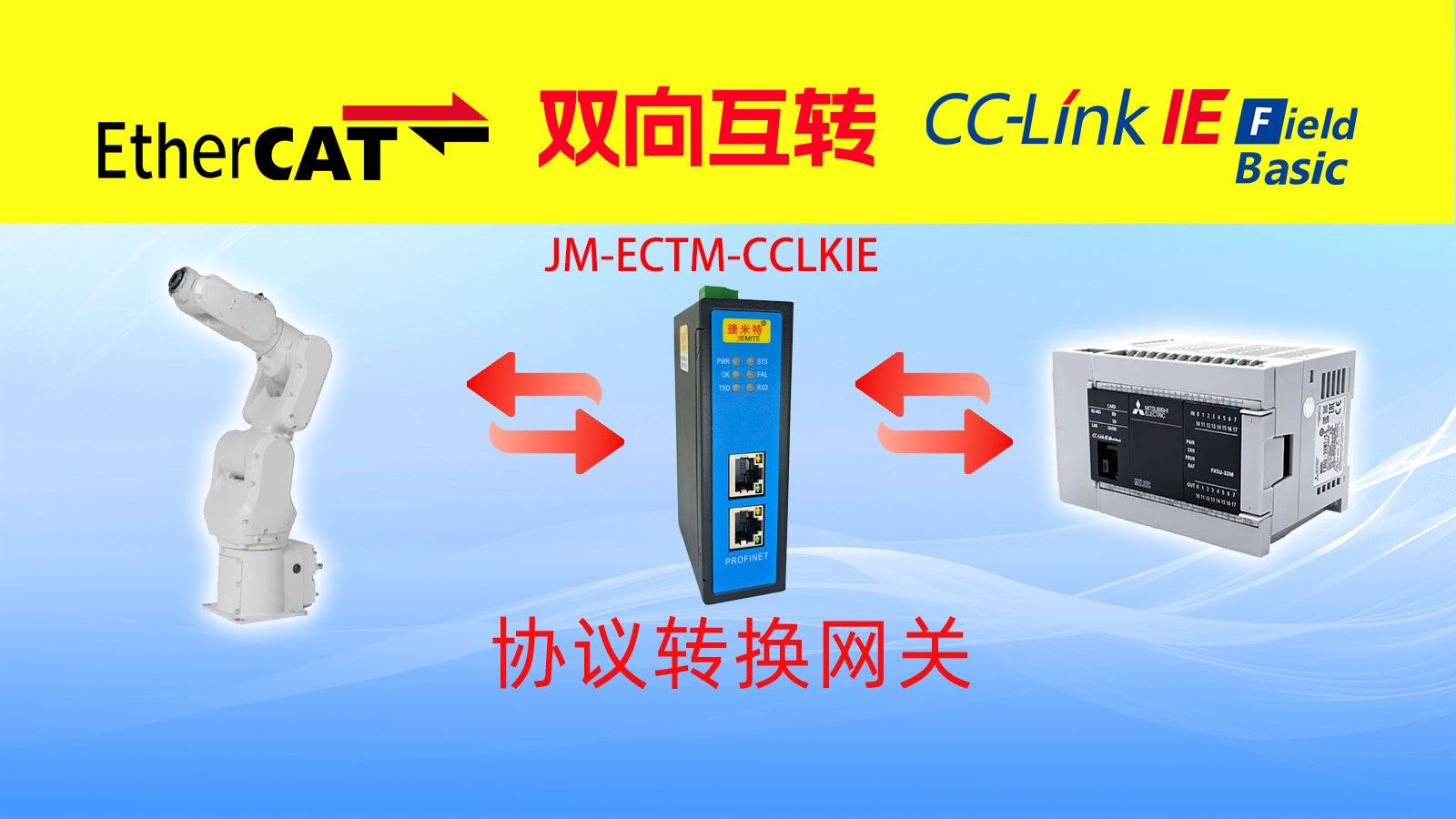 CCLink IE FB网络与EtherCAT网络的互联互通哔哩哔哩bilibili