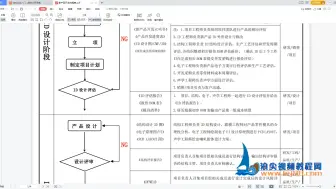 Download Video: 3.产品设计开发流程精解