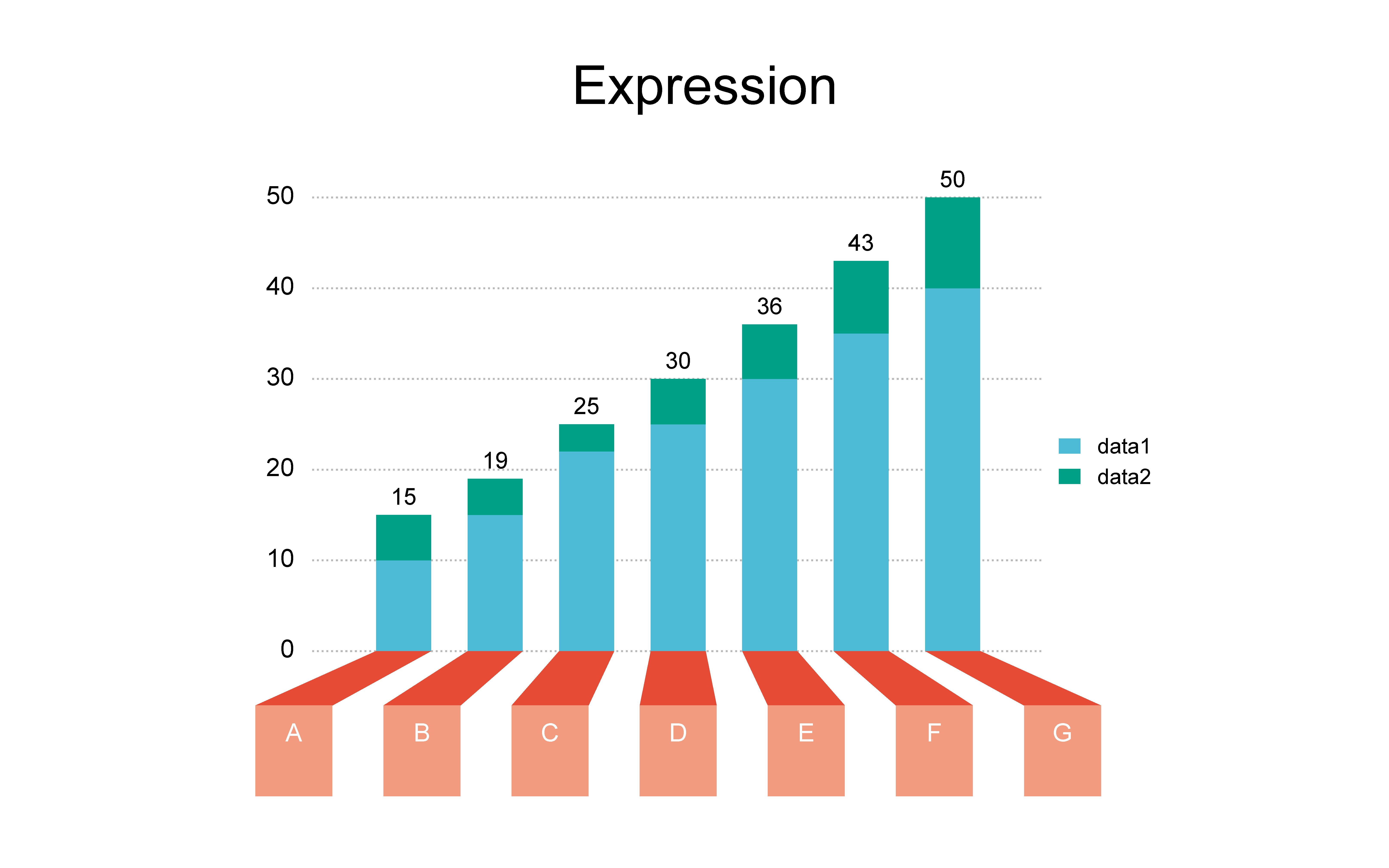 微生信平台-2.5d堆叠柱状图在线绘制视频教程