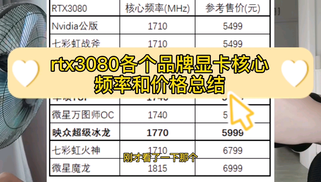 【rtx3080】对各个品牌显卡核心频率和价格总结哔哩哔哩bilibili