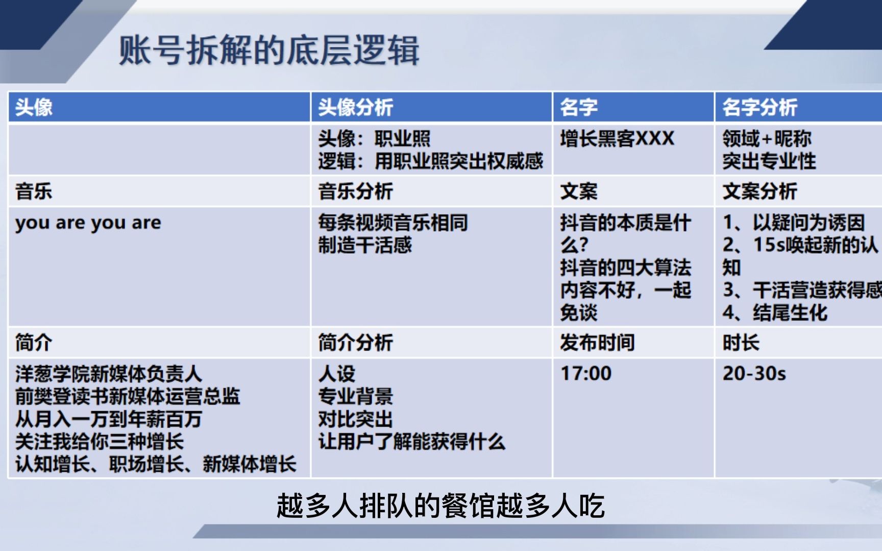 第六篇 短视频账号拆解的底层逻辑哔哩哔哩bilibili