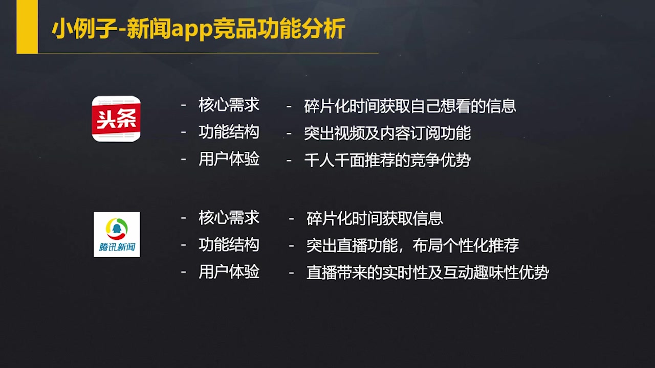 第4章 竞品分析—7集(附完整课程,课件下载链接)哔哩哔哩bilibili