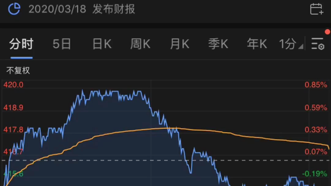 股票小知识:资金流入流出哔哩哔哩bilibili