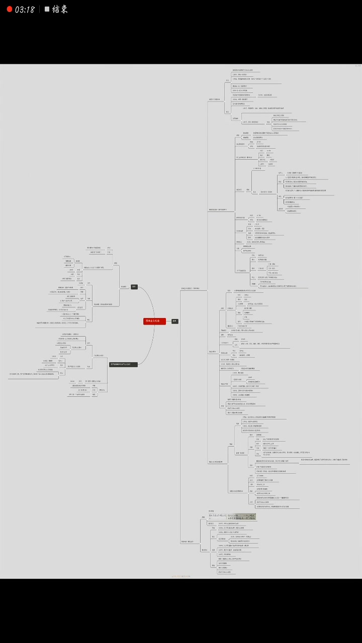 【初中生熬夜爆肝】世界史思维导图,你值得拥有哔哩哔哩bilibili