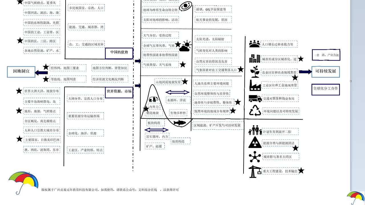 2020新高三文科文综政史地复习指引哔哩哔哩bilibili