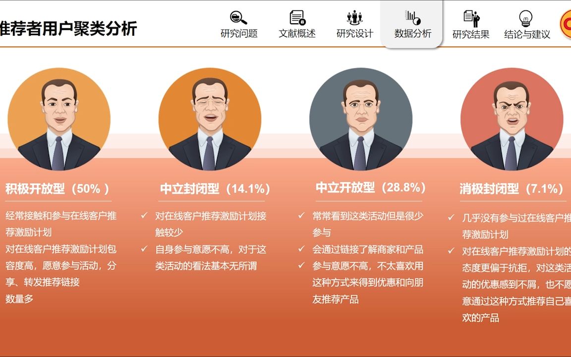 【正大杯】华中科技大学 关于客户推荐激励计划的调研——以扩大正大食品品牌知名度为背景哔哩哔哩bilibili