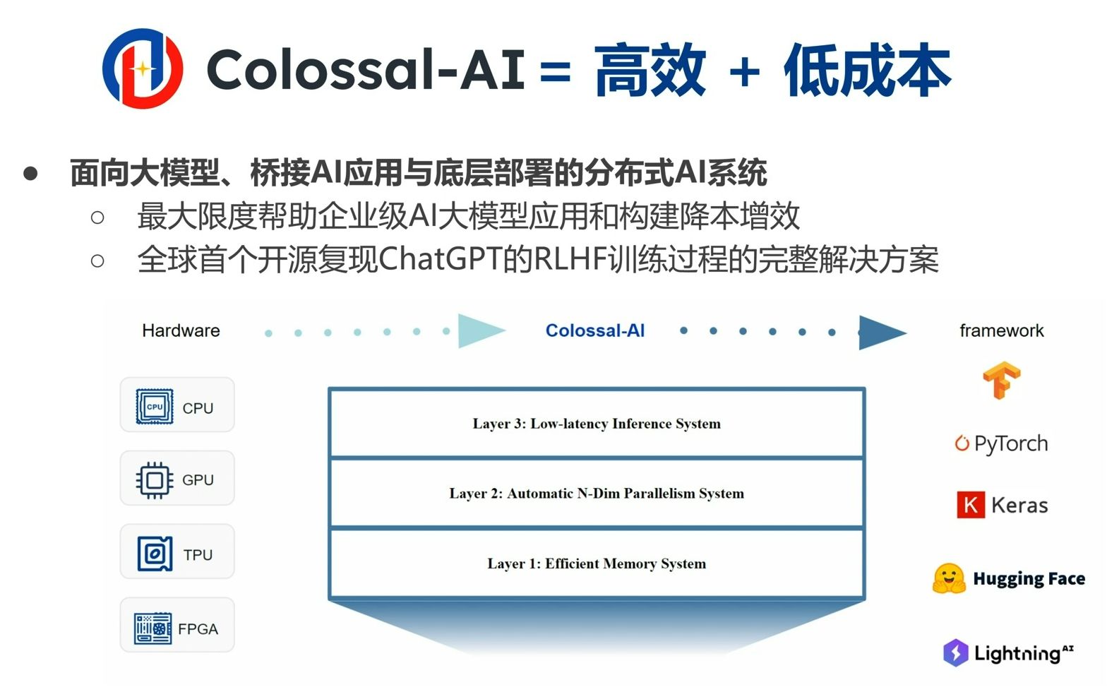 ColossalAI云平台,大模型开发的最佳选择哔哩哔哩bilibili