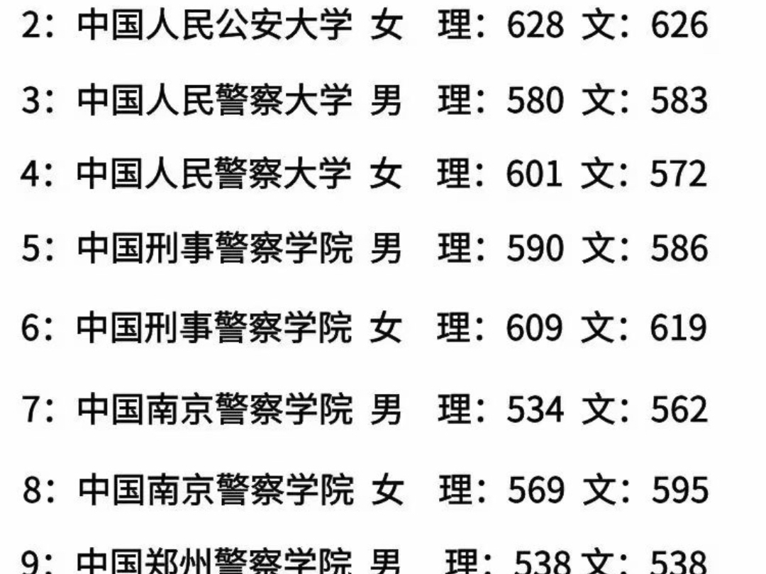 面向河南招生的警校及分数线哔哩哔哩bilibili