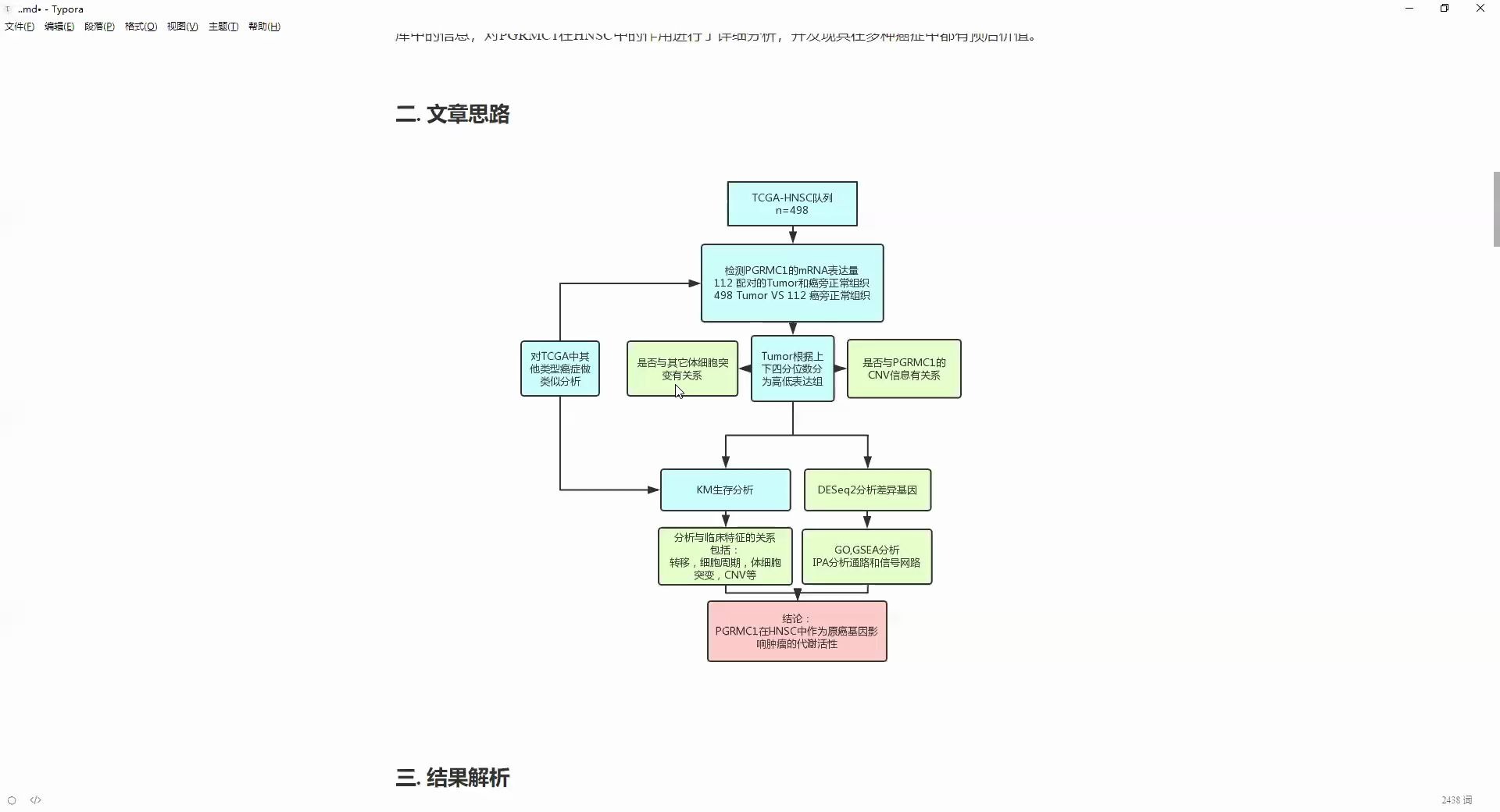 特定基因表达预后|5分+的单基因综合分析还几乎零代码哔哩哔哩bilibili