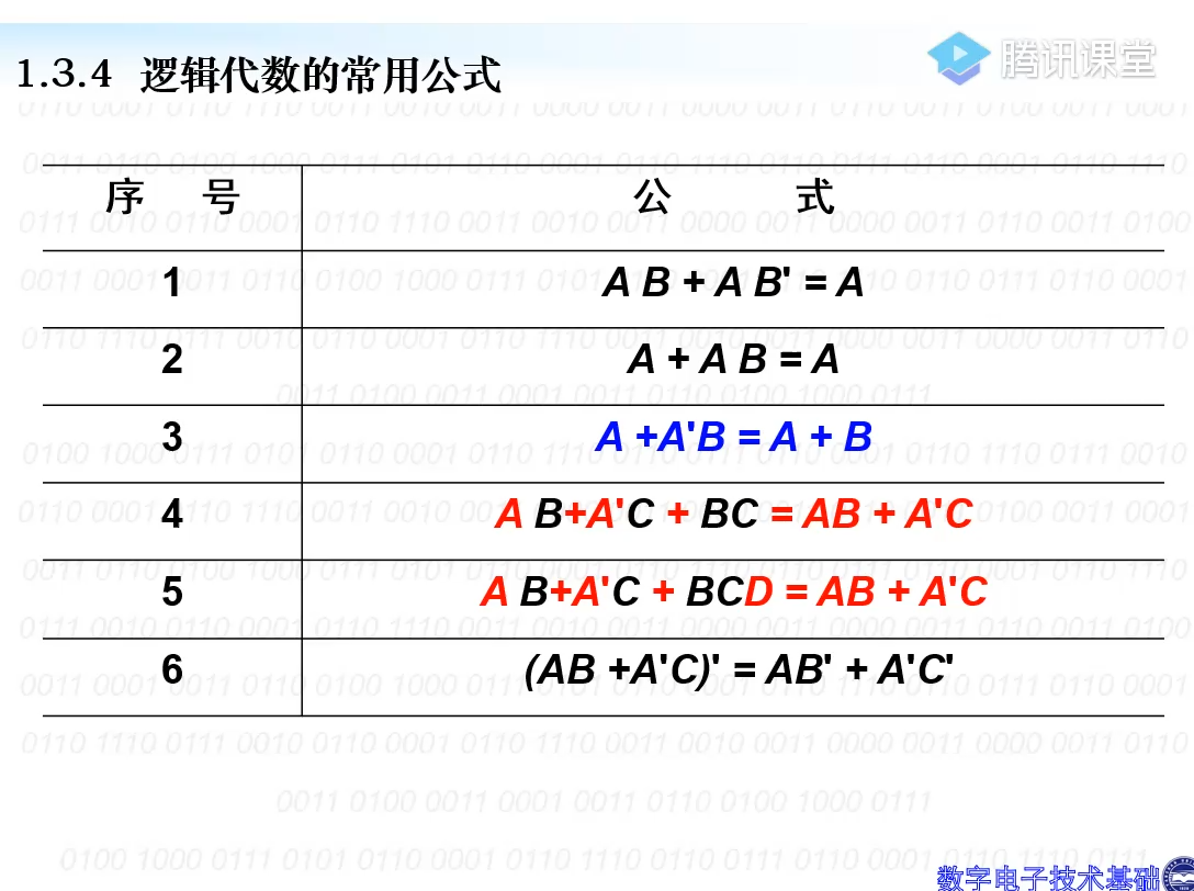 [图]数字电子技术_04公式化简法