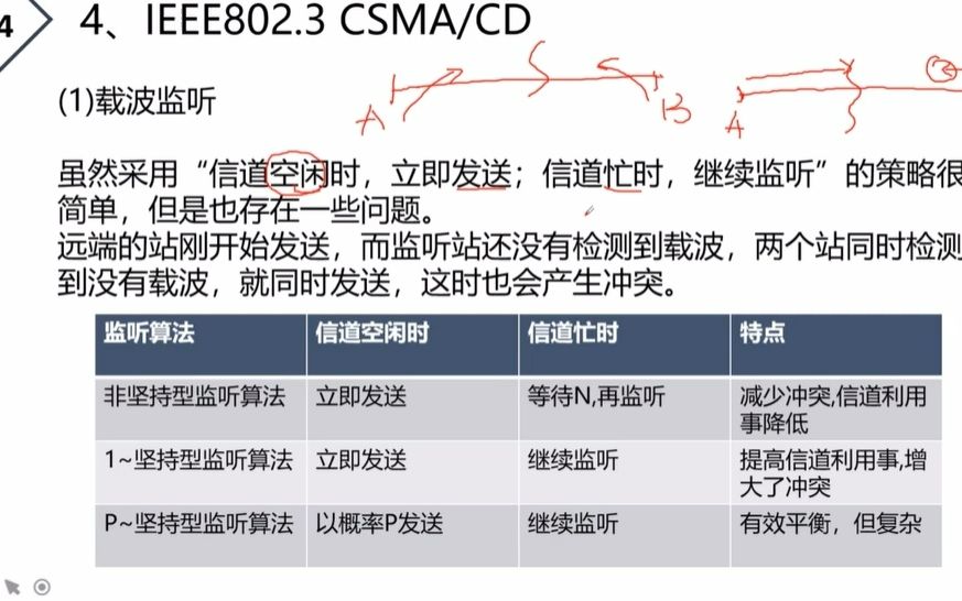 中级网工第四章 4.2局域网和城域网哔哩哔哩bilibili