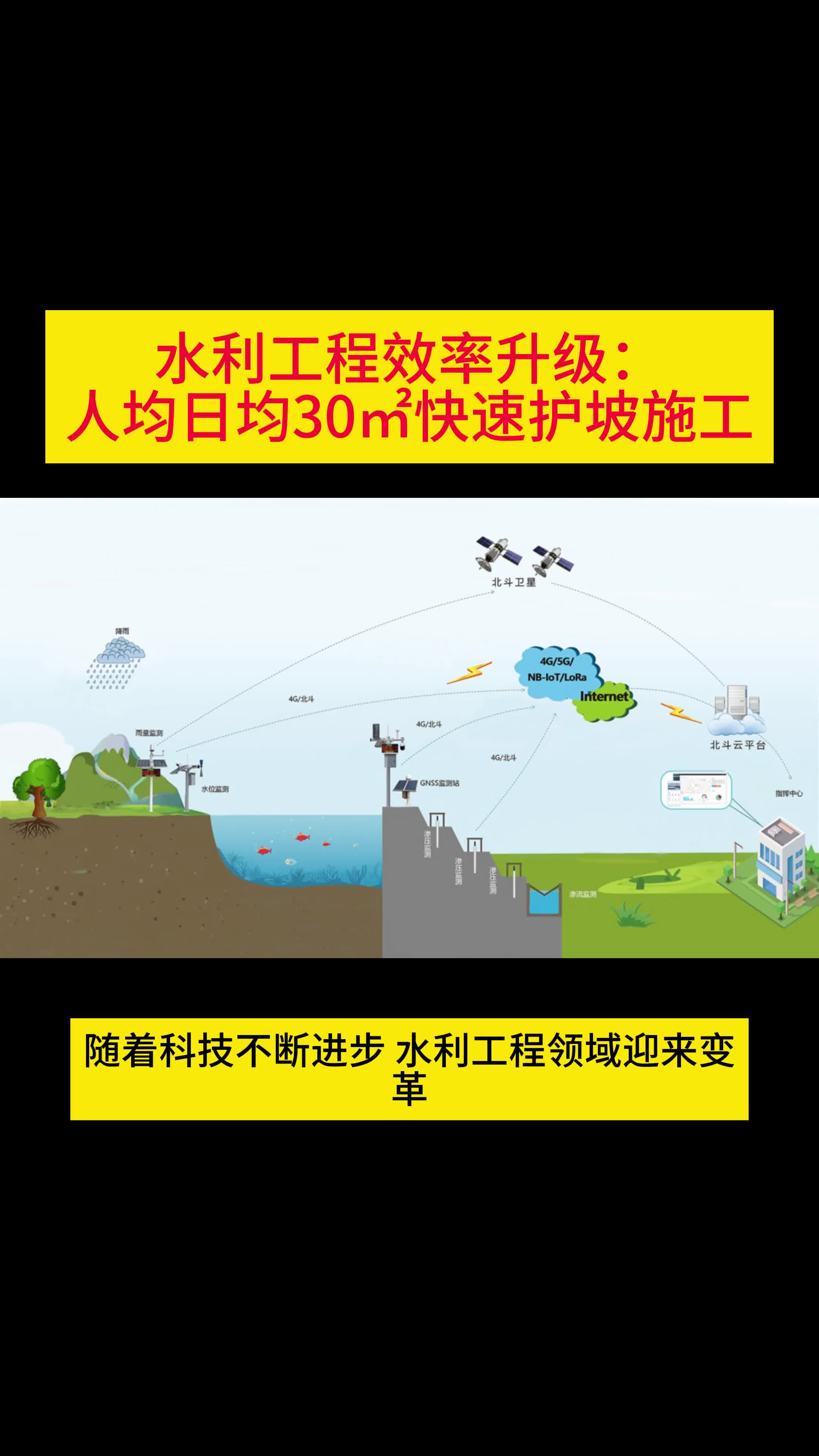 水利工程效率升级:人均日均30㎡快速护坡施工哔哩哔哩bilibili